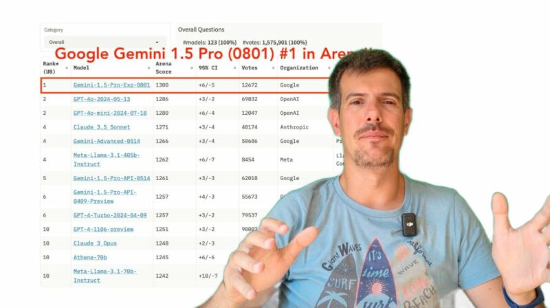 Google Gemini 1.5 Pro 0801: The AI Model That Just Surpassed GPT-4o!